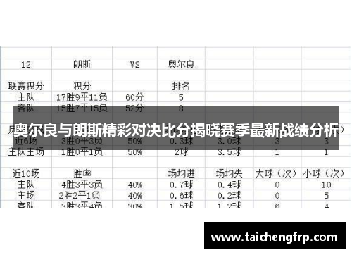 奥尔良与朗斯精彩对决比分揭晓赛季最新战绩分析